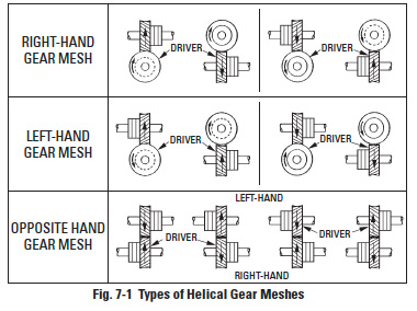 helical gear force calculator
